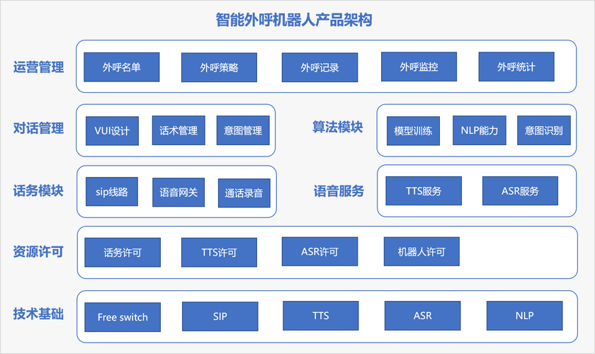 一个智能外呼机器人的诞生